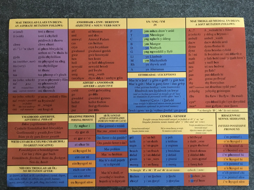 6 Mutilation Chart The Mutations Map – National Library of Wales Online Shop
